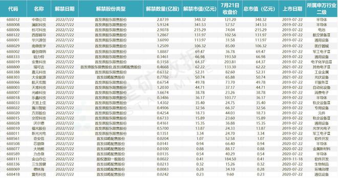 A股盤前播報 兩大關鍵事件擾動市場，大盤波動或加??；貴州茅臺重回公募頭號重倉，醫療器械板塊受關注
