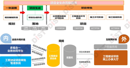 引領智慧城市新篇章 上海數慧2020地理信息產業優秀工程獲獎項目中的信息技術咨詢服務