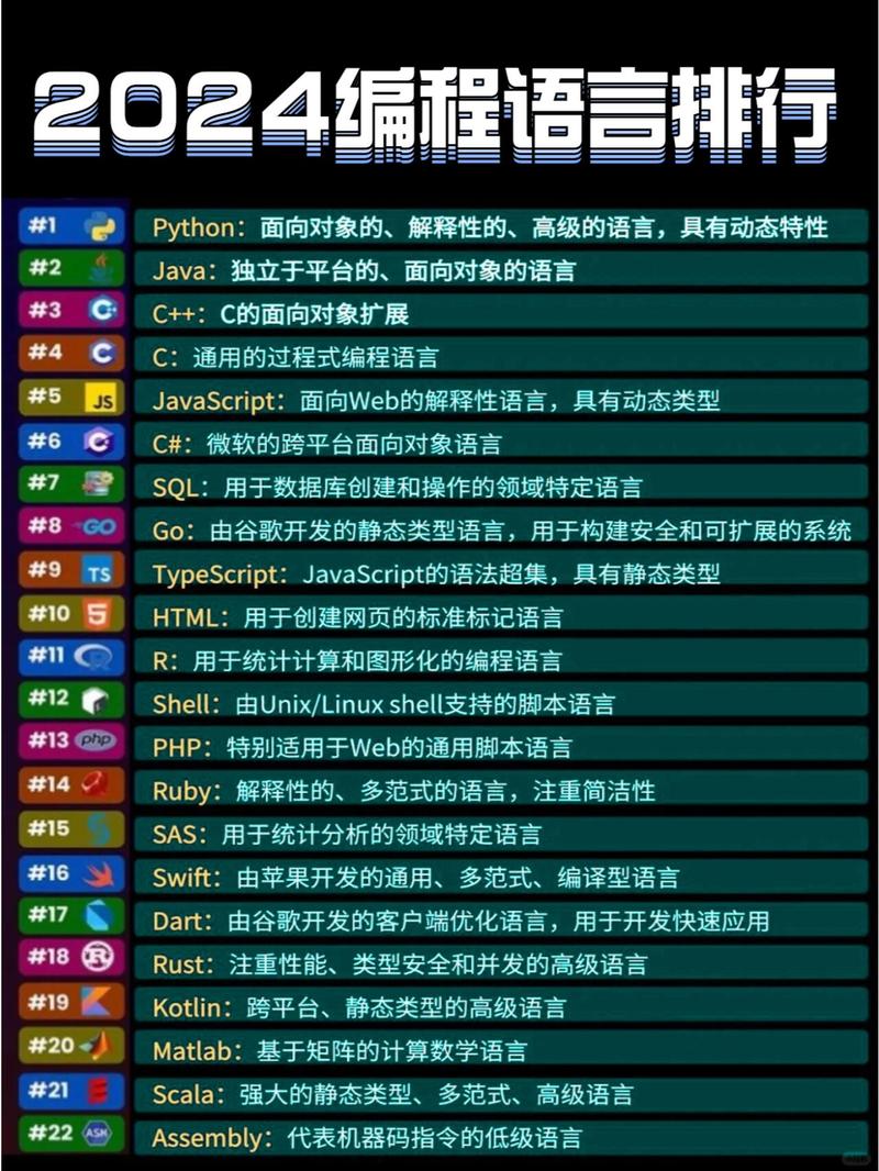 編程語言排行榜與軟件銷售的市場關聯(lián)分析